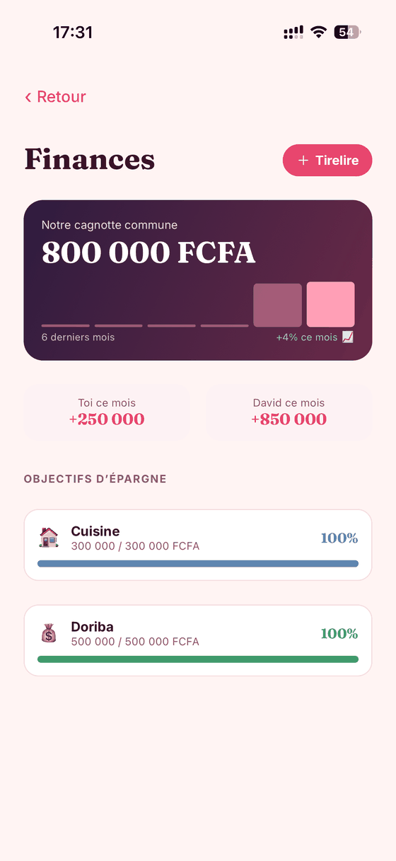 Finances du couple
